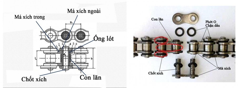 Sên xích xe máy và những điều cần biết - 1