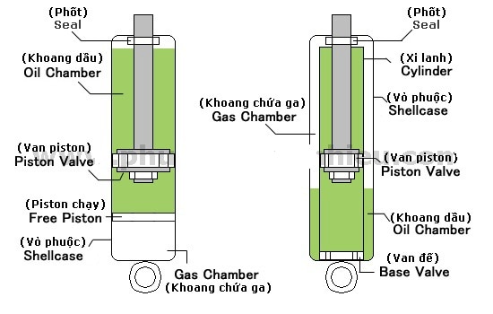 Phuộc yss và những điều cần biết - 4