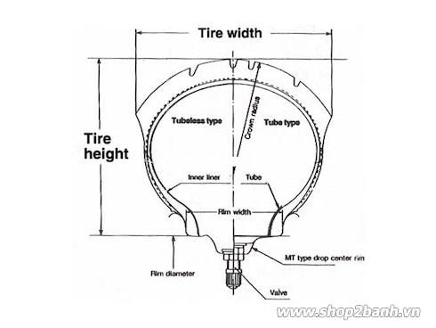 Cách đọc thông số vỏ xe máy các ký hiệu nói lên điều gì - 7