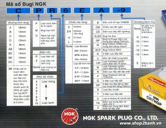 Ý nghĩa thông số bugi ngk và cách lựa chọn phù hợp cho xe máy - 1