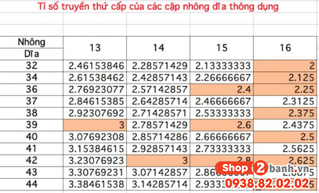 Sắp nhông sên dĩa làm sao để xe mạnh hơn - 2