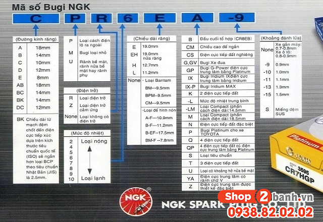 Chỉ số nhiệt bugi xe máy là gì chọn thế nào cho đúng - 1