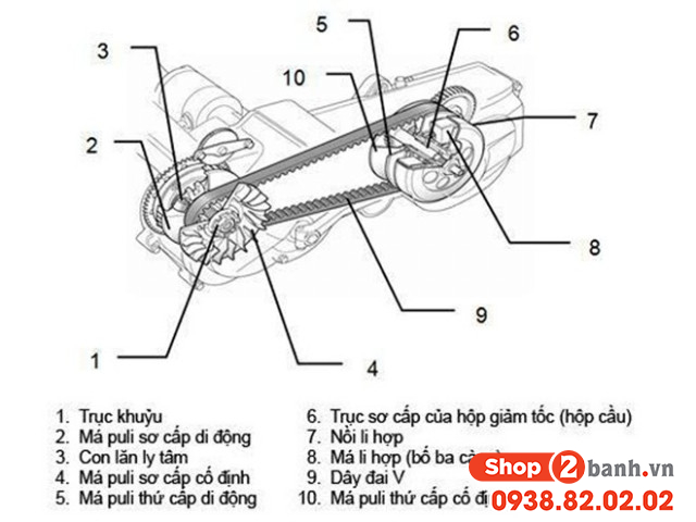 Làm thế nào để khắc phục bệnh rung đầu trên xe 32 Win game nhà cái trực tuyến - 2