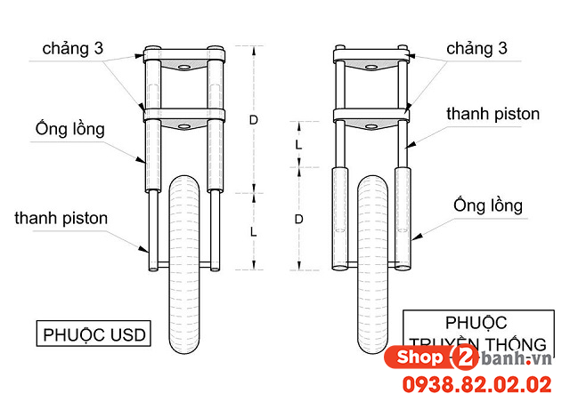 Phuộc upside down là gì có gì khác với phuộc ống lồng - 3