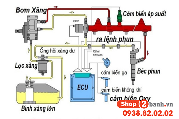 Bảng mã lỗi pgm-fi cho xe máy honda cập nhật mới - 1