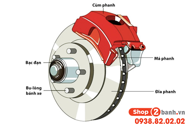 Má phanh đĩa là gì khi nào cần thay má phanh xe máy - 2