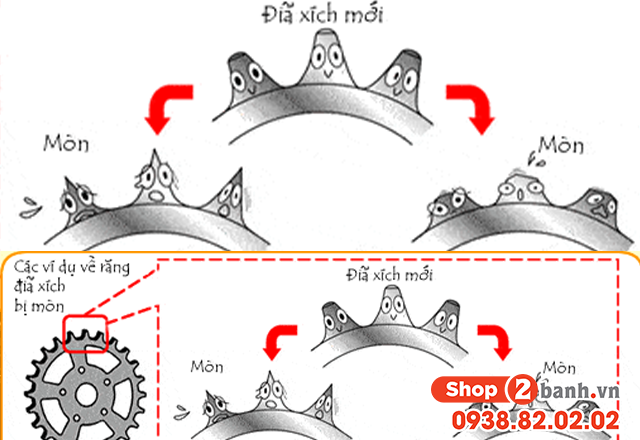 Nhông sên dĩa xe winner x đi bao lâu thì nên thay mới - 4