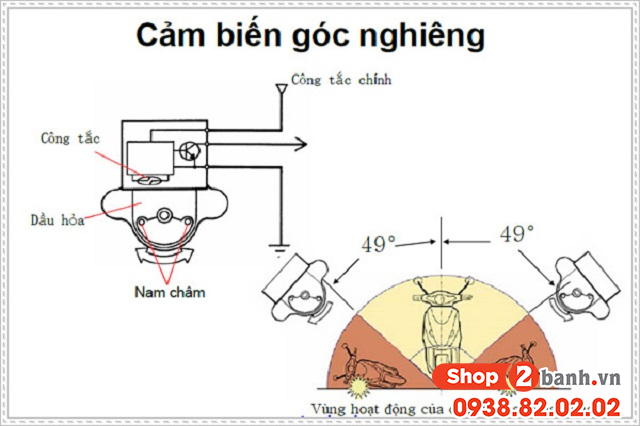 Cảm biến góc nghiêng xe máy là gì có tác dụng gì - 5