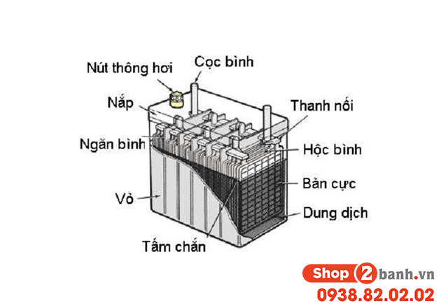 Ắc quy axit chì là gì có mấy loại ắc quy chì phổ biến hiện nay - 2