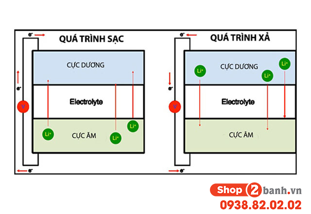 Ắc quy pin lithium là gì so với bình ắc quy chì có ưu điểm gì - 2