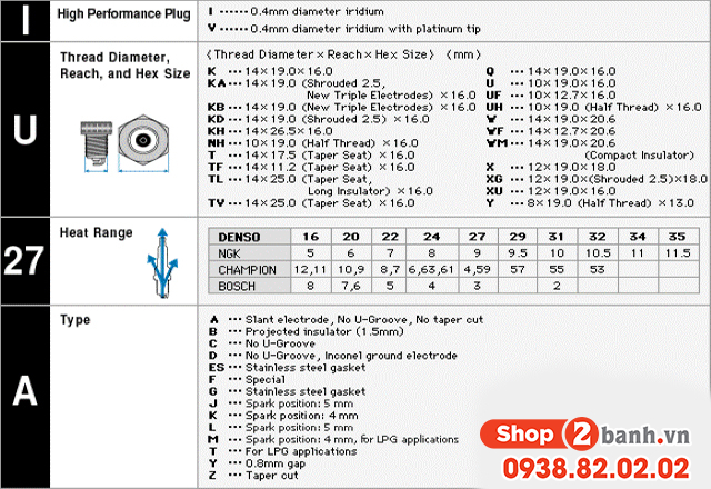 Cách đọc thông số bugi denso xe máy đúng chuẩn - 2