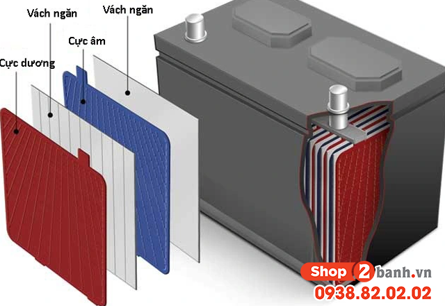 Pin bình ắc quy trên xe máy điện có mấy loại loại nào tốt - 2