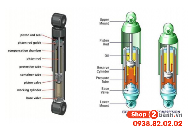 Cách lựa chọn phuộc xe máy theo cân nặng và thói quen người sử dụng - 3