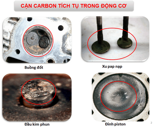 Tại sao nên vệ sinh buồng đốt với Liqui Moly - Carbon Cleaner