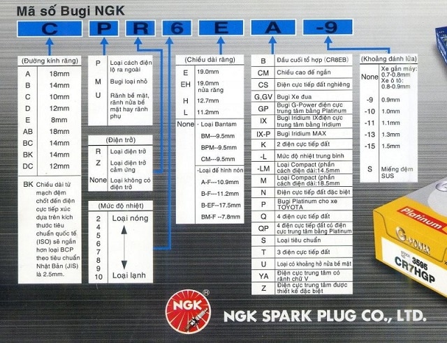 Ý nghĩa thông số bugi NGK và cách lựa chọn phù hợp cho xe máy