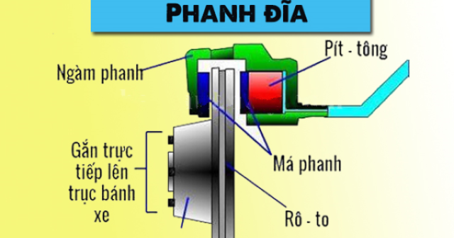 Má phanh đĩa là gì? Khi nào cần thay má phanh xe máy?